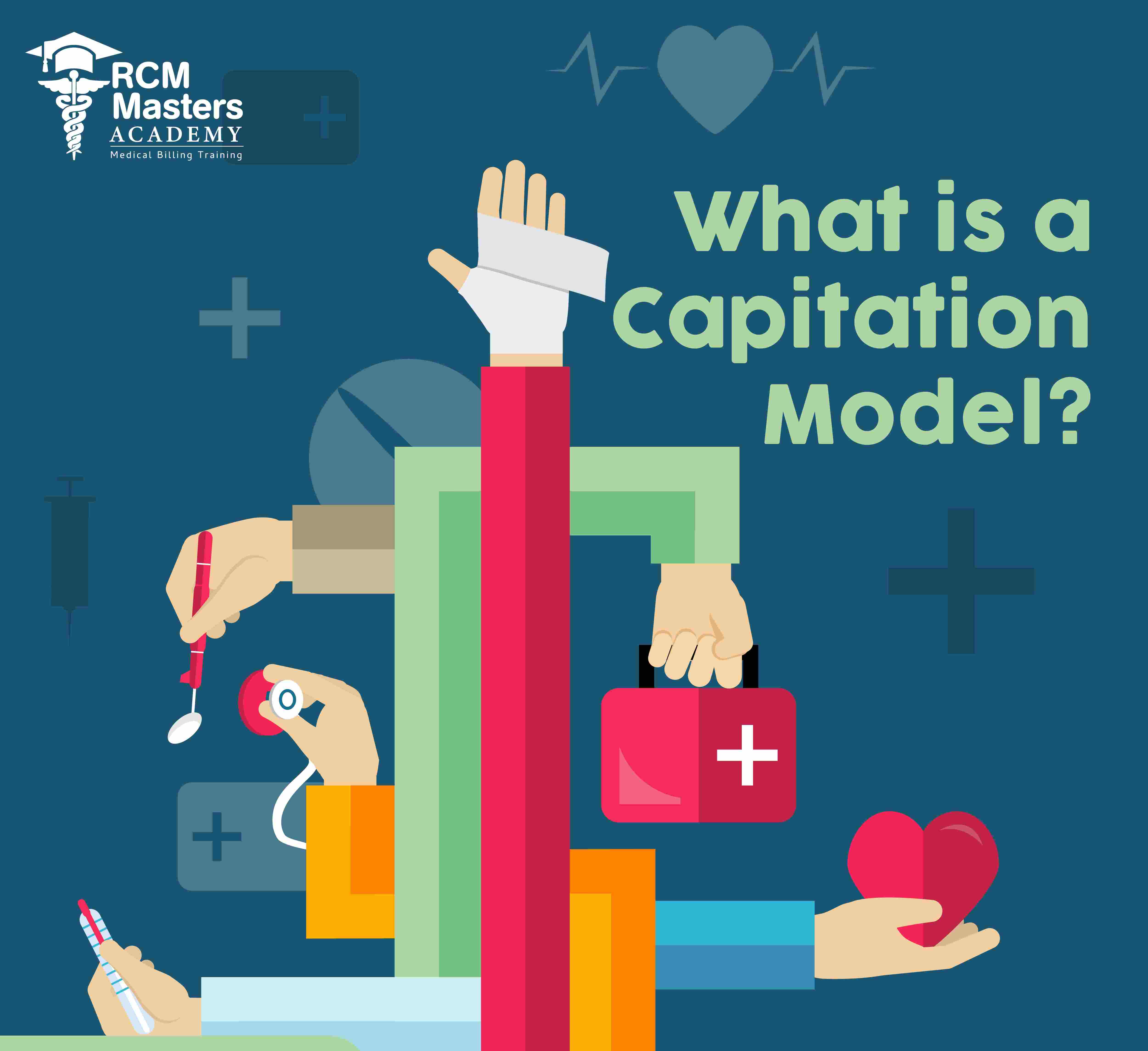 What is a Capitation Model in Medical Billing?